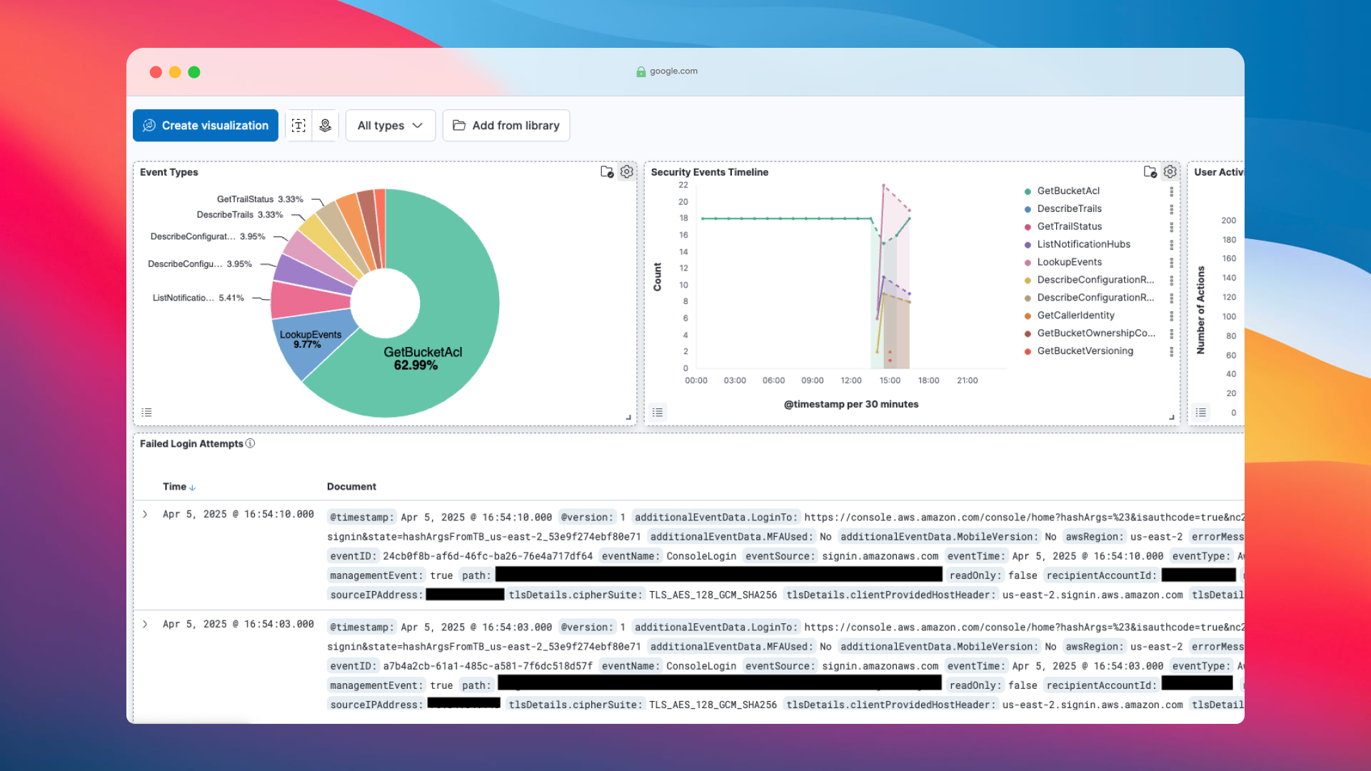 AWS Security Monitoring System